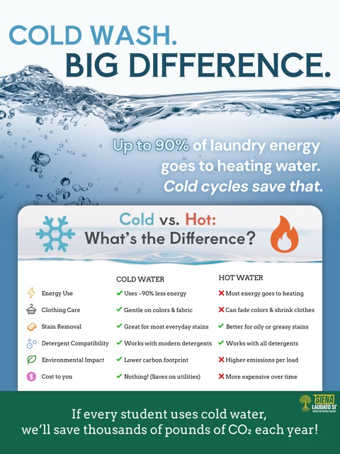 Laundry Room Poster Siena University